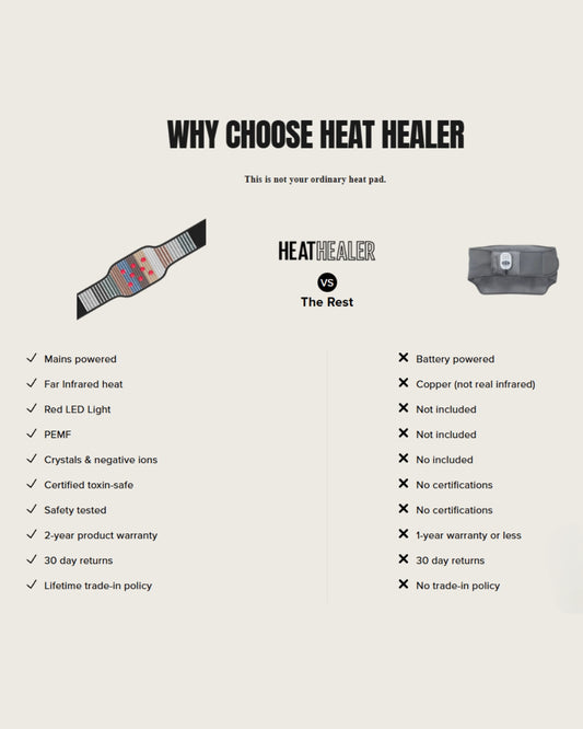 Heat Healer Body Belt – Infrared, Red Light & PEMF Therapy Wrap for Deep Muscle Recovery