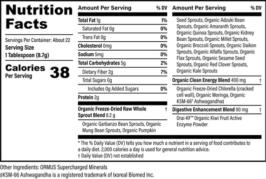 Greens/Super Greens: Nutrient-Packed Sprouts & Superfoods