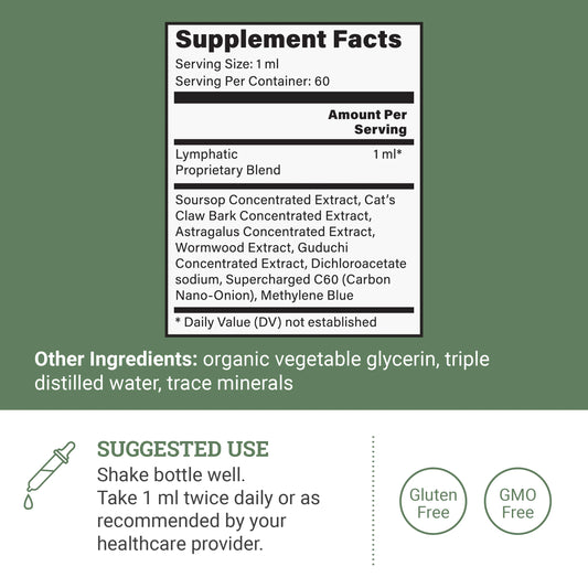 Lymphatic Detox & Drainage Cleanse: Promotes Immune Function, Antioxidant Defense, & Fluid Balance Aiding In Removal Of Cellular Waste