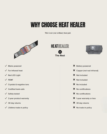 Heat Healer Body Belt – Infrared, Red Light & PEMF Therapy Wrap for Deep Muscle Recovery